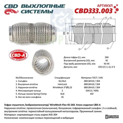Гофра WireMesh-Flex 45×260   CBD